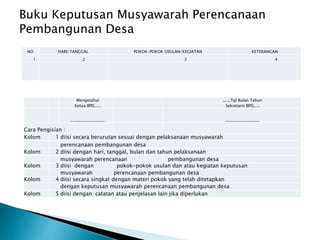 Buku Keputusan Musyawarah Perencanaan
Pembangunan Desa
Mengetahui .....,Tgl Bulan Tahun
Ketua BPD..... Sekretaris BPD.....
_________________ _________________
Cara Pengisian :
Kolom 1 diisi secara berurutan sesuai dengan pelaksanaan musyawarah
perencanaan pembangunan desa
Kolom 2 diisi dengan hari, tanggal, bulan dan tahun pelaksanaan
musyawarah perencanaan pembangunan desa
Kolom 3 diisi dengan pokok-pokok usulan dan atau kegiatan keputusan
musyawarah perencanaan pembangunan desa
Kolom 4 diisi secara singkat dengan materi pokok yang telah ditetapkan
dengan keputusan musyawarah perencanaan pembangunan desa
Kolom 5 diisi dengan catatan atau penjelasan lain jika diperlukan
NO HARI/TANGGAL POKOK-POKOK USULAN/KEGIATAN KETERANGAN
1 2 3 4
 