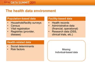 The health data environment
Health-related data
• Social determinants
• Risk factors
Population-based data
• Household/facility surveys
• Census
• Vital registration
• Registries (provider,
disease)
Facility-based data
• Health records
• Administrative data
(financial, operational)
• Research data (DSS,
clinical trials, etc.)
Missing:
Individual-based data
 