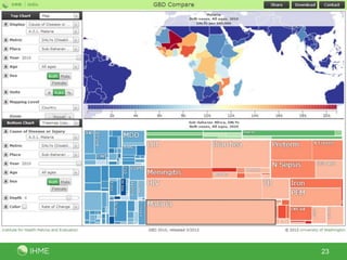 Spatial Health Data Using maps and spatial analysis to inform global health decision making ...
