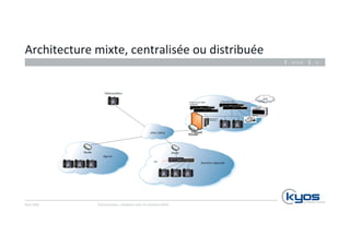 Architecture 
mixte, 
centralisée 
ou 
distribuée 
Kyos 
SARL 
26.11.14 
Communiquez, 
collaborez 
avec 
les 
solu4ons 
Mitel 
11 
VPN 
/ 
MPLS 
RoFuirteewr all 
Télétravailleur 
Router 
Agence 
Router 
RNIS 
Direc4on 
régionale 
PBX 
Plate-­‐forme 
3300 
résiliente 
Passerelle 
3300 
Applica4ons 
hébergées 
RTC 
 