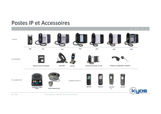 Postes 
IP 
et 
Accessoires 
Kyos 
SARL 
26.11.14 
5304 5312 5324 5320 5330 5340 5360 
Base DECT 5610 
DECT 
Communiquez, 
collaborez 
avec 
les 
solu4ons 
Mitel 
15 
Extensions de touches 12 et 48 Combiné et oreillette DECT / Bluetooth 
ACCESSOIRES 
Module de secours analogique 
COMBINES SANS-FIL 
Conference / Video 
Phone 
5603 
DECT 
5604 
DECT 
5624 
WIFI 
POSTES 
COLLABORATION 
5310 Conference Unit 
5607 
DECT 
PTI 
 