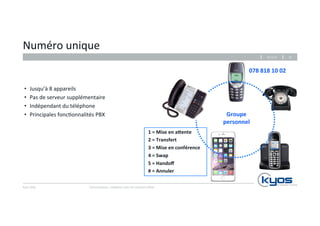 Numéro 
unique 
• Jusqu’à 
Kyos 
SARL 
8 
appareils 
• Pas 
de 
serveur 
supplémentaire 
• Indépendant 
du 
téléphone 
• Principales 
fonc4onnalités 
PBX 
1 
= 
Mise 
en 
aAente 
2 
= 
Transfert 
3 
= 
Mise 
en 
conférence 
4 
= 
Swap 
5 
= 
Handoff 
# 
= 
Annuler 
Communiquez, 
collaborez 
avec 
les 
solu4ons 
Mitel 
078 
818 
10 
02 
Groupe 
personnel 
26.11.14 
23 
 