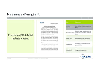 Naissance 
d’un 
géant 
Printemps 
2014, 
Mitel 
Kyos 
SARL 
rachète 
Aastra.. 
Communiquez, 
collaborez 
avec 
les 
solu4ons 
Mitel 
COMMUNIQUE DE PRESSE 
Mitel dévoile sa nouvelle marque. 
Témoignant de son leadership mondial 
dans le domaine des communications d’entreprise. 
OTTAWA, Ontario / Soleure, le 1er octobre 2014 – Mitel® (Nasdaq:MITL) 
(TSX:MNW) annonce le renouvellement de sa marque, dernier changement 
stratégique d’une longue série qui a permis de positionner la société parmi les leaders 
mondiaux dans le domaine des communications d’entreprise. Sur un marché en 
mutation permanente, Mitel connait une expansion significative en termes de taille, de 
présence géographique et d’offre de produits. La stratégie de marque présentée 
aujourd’hui reflète le nouveau positionnement de Mitel. Dans ce contexte, et suite à la 
fusion annoncée en février dernier, Aastra Telecom Schweiz devient Mitel Schweiz, 
leader incontesté sur le marché des communications d’entreprise*. 
« Au cours des 18 derniers mois, Mitel a subi une impressionnante transformation pour 
devenir un leader mondial sur notre marché » a déclaré Rich McBee, President and 
CEO de Mitel. « Nous jouissons d’une position jamais atteinte auparavant. Nos 
solutions Cloud, souvent récompensées, qui proposent en outre aux clients de Mitel 
une voie de migration adaptée vers les communications dans le cloud nous ont permis 
d’accroître très rapidement nos activités dans ce domaine. Notre portefeuille de 
solutions, le plus étendu de l’industrie, répond aux besoins de tous les clients, des très 
petites entreprises aux grands groupes. Le nouveau Mitel est une société dynamique, 
et la stratégie de marque annoncée aujourd’hui est une étape majeure de notre 
évolution. » 
La refonte de la marque Mitel fait suite à une période riche en fusions et acquisitions 
stratégiques, avec l’intégration de quatre sociétés en à peine plus d’un an. Désormais, 
la société est unifiée sous une seule marque Mitel dans le monde entier. 
« Pour parvenir à ce succès, Mitel a su tirer parti des mutations opérées dans cette 
industrie, des innovations et des nouvelles opportunités rencontrées tout au long de 
son histoire. L’héritage de notre passé et les perspectives pour l’avenir se traduisent 
par le maintien de notre nom – Mitel » a indiqué Terry Matthews, Président du Conseil 
d’administration de Mitel et co-fondateur de la société. « Ce nom d’origine est 
Date 
Événement 
Été 
2011 
Kyos 
déploie 
son 
premier 
système 
Mitel 
Novembre 
2013 
Annonce 
de 
la 
« 
fusion 
» 
entre 
les 
constructeurs 
canadiens 
Aastra 
et 
Mitel. 
Février 
2014 
Approba4on 
par 
les 
régulateurs 
Octobre 
2014 
Dispari4on 
du 
nom 
« 
Aastra 
» 
au 
profit 
de 
Mitel 
Début 
2015 
Réorganisa4on 
planifiée 
 