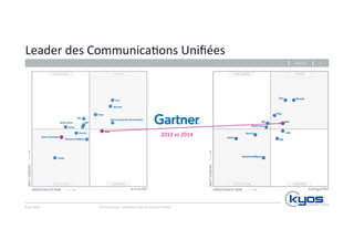 Leader 
des 
Communica4ons 
Unifiées 
Kyos 
SARL 
26.11.14 
Communiquez, 
collaborez 
avec 
les 
solu4ons 
Mitel 
5 
2013 
vs 
2014 
 