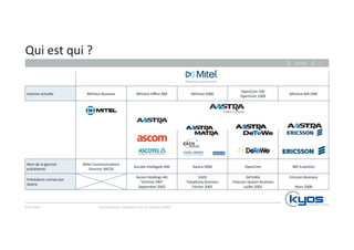 Qui 
est 
qui 
? 
Gamme 
actuelle 
MiVoice 
Business 
MiVoice 
Office 
400 
MiVoice 
5000 
Kyos 
SARL 
OpenCom 
100 
OpenCom 
1000 
26.11.14 
MiVoice 
MX-­‐ONE 
Nom 
de 
la 
gamme 
précédente 
Mitel 
Communica4ons 
Director 
(MCD) 
Ascotel 
Intelligate 
400 
Aastra 
5000 
OpenCom 
MD 
Evolu4on 
Précédents 
rachats 
par 
Aastra 
Ascom 
Holdings 
AG 
“Division 
PBX” 
Septembre 
2003 
EADS 
Telephony 
Business 
Février 
2005 
DeTeWe 
Telecom 
System 
Business 
Juillet 
2005 
Ericsson 
Business 
Mars 
2008 
Communiquez, 
collaborez 
avec 
les 
solu4ons 
Mitel 
6 
 