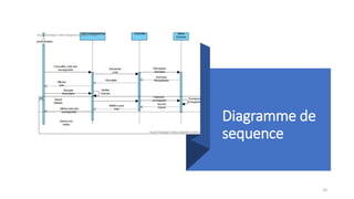 Diagramme de
sequence
10
 