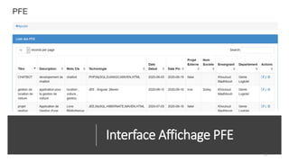 Interface Affichage PFE
14
 