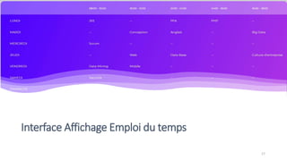 Interface Affichage Emploi du temps
17
 