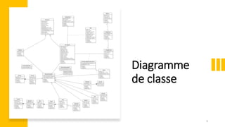 Diagramme
de classe
9
 