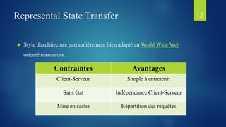 Represental State Transfer
 Style d'architecture particulièrement bien adapté au World Wide Web
orienté ressources.
12
Contraintes Avantages
Client-Serveur Simple à entretenir
Sans état Indépendance Client-Serveur
Mise en cache Répartition des requêtes
 