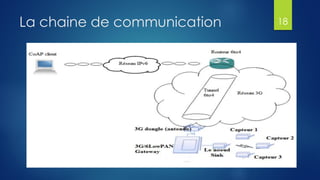 La chaine de communication 18
 