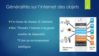 Généralités sur l’internet des objets
Un réseau de réseaux (L’internet).
But: *Etendre l’internet à un grand
nombre de dispositifs.
*Créer un environnement
intelligent
4
 