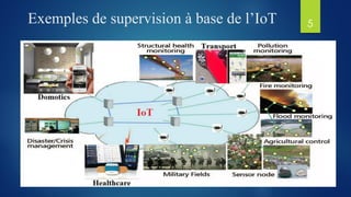 Exemples de supervision à base de l’IoT 5
 