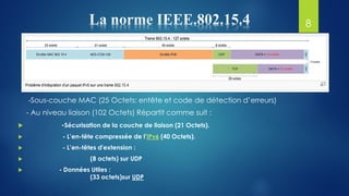 8
-Sous-couche MAC (25 Octets: entête et code de détection d’erreurs)
- Au niveau liaison (102 Octets) Répartit comme suit :
 -Sécurisation de la couche de liaison (21 Octets).
 - L’en-tête compressée de l’IPv6 (40 Octets).
 - L’en-têtes d'extension :
 (8 octets) sur UDP
 - Données Utiles :
(33 octets)sur UDP
 