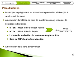 Préparation à la mise en   Conception et développement   Conclusions et
  Contexte général   Etude de l’existant
                                                    place                     de la GMAO             perspectives



Plan d’actions
  Mise à jour le programme de maintenance préventive ,réalisé par le
  service maintenance;
  Amélioration du tableau de bord de maintenance en y intégrant de
  nouveaux indicateurs:
         MTBF: Mean Time Between Failure
         MTTR: Mean Time To Repair
         Le taux de réalisation de maintenance préventive
         Coût de PDR/heure de production


  Amélioration de la fiche d’intervention


                                                                                                                     13
 