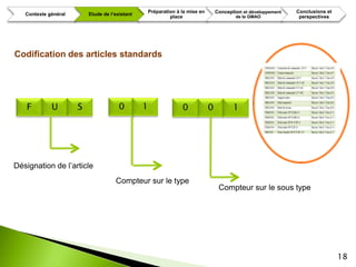Préparation à la mise en       Conception et développement   Conclusions et
   Contexte général       Etude de l’existant
                                                         place                         de la GMAO             perspectives




Codification des articles standards




   F         U        S                0        1             0            0          1




Désignation de l’article
                                     Compteur sur le type
                                                                                Compteur sur le sous type




                                                                                                                              18
 