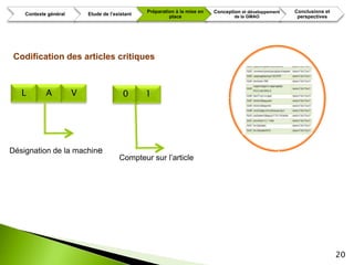 Préparation à la mise en   Conception et développement   Conclusions et
    Contexte général       Etude de l’existant
                                                          place                     de la GMAO             perspectives




 Codification des articles critiques



   L        A          V                  0      1




Désignation de la machine
                                        Compteur sur l’article




                                                                                                                           20
 