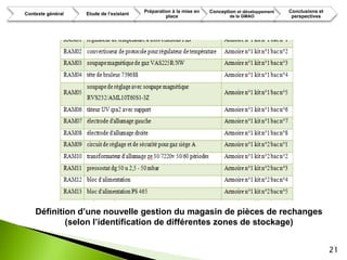 Préparation à la mise en   Conception et développement   Conclusions et
Contexte général   Etude de l’existant
                                                  place                     de la GMAO             perspectives




    Définition d’une nouvelle gestion du magasin de pièces de rechanges
            (selon l’identification de différentes zones de stockage)


                                                                                                                   21
 