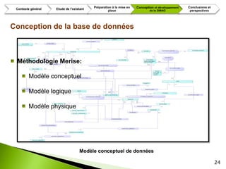 Préparation à la mise en   Conception et développement   Conclusions et
 Contexte général   Etude de l’existant
                                                   place                     de la GMAO             perspectives




Conception de la base de données



 Méthodologie Merise:

        Modèle conceptuel

        Modèle logique

        Modèle physique




                                   Modèle conceptuel de données

                                                                                                                    24
 