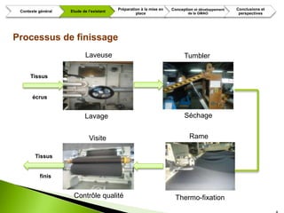 Préparation à la mise en   Conception et développement   Conclusions et
 Contexte général   Etude de l’existant
                                                   place                     de la GMAO             perspectives




Processus de finissage
                            Laveuse                                        Tumbler

      Tissus


       écrus


                           Lavage                                          Séchage


                              Visite                                          Rame

        Tissus


          finis


                     Contrôle qualité                                  Thermo-fixation
 