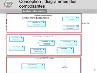 Composant1
Les fenetres
Composant_3
les interfaces
utilisateur
Composant_9
base module
distribution
Composant_5
object busnes
Composant_10
SGBD postgreSQL
Couche logique metier(python)
Couche de persistance (ORM)
Couche presentation(XML)
Composant_6
report engine
Composant_8
workflow engine
Composant_7
ORM
Composant_4
Web services
Composant_2
Les actions
XML-RPC
Diagramme de composants
Le diagramme de composants décrit l'organisation du notre système du point de
vue des éléments logiciels comme les modules (paquetages, fichiers
sources, bibliothèques...),
Diagramme des composantes
Composant1
Les fenetres
Composant_3
les interfaces
utilisateur
Composant_9
base module
distribution
Composant_5
object busnes
Composant_10
SGBD postgreSQL
Couche logique metier(python)
Couche de persistance (ORM)
Couche presentation(XML)
Composant_6
report engine
Composant_8
workflow engine
Composant_7
ORM
Composant_4
Web services
Composant_2
Les actions
XML-RPC
Architecture d’application
Contexte du projet Analyse et Conception Paramétrage et Développement conclusion
Conception : diagrammes des
composantes
12
 