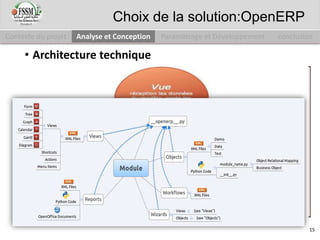 Client Serveur MVC Structure d’un module
• Architecture technique
Open ERP est basé sur une architecture client/serveur. Le
serveur et le client communiquent via le protocole XML-
RPC. C’est un simple protocole qui permet au client de faire
des appels aux Procédures.
Contexte du projet Analyse et Conception Paramétrage et Développement conclusion
Choix de la solution:OpenERP
15
 