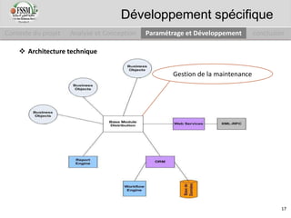 Gestion de la maintenance
 Architecture technique
Contexte du projet Analyse et Conception Paramétrage et Développement conclusion
Développement spécifique
17
 