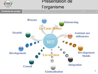 Dévelopement
Conseil
Géolocalisation
Intégration
Outsoursing
Réseaux
Assistant aux
utilisateurs
Sécurité
Le Cœur Métier
Les services
MIT
Dévelopement
Mobile
Contexte du projet Analyse et Conception Paramétrage et Développement conclusion
Présentation de
l’organisme
3
 