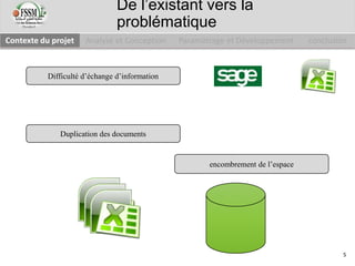 Duplication des documents
encombrement de l’espace
Difficulté d’échange d’information
Contexte du projet Analyse et Conception Paramétrage et Développement conclusion
De l’existant vers la
problématique
5
 