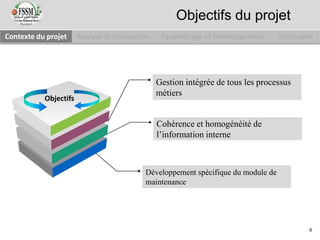 Cohérence et homogénéité de
l’information interne
Gestion intégrée de tous les processus
métiers
Développement spécifique du module de
maintenance
Objectifs
Contexte du projet Analyse et Conception Paramétrage et Développement conclusion
Objectifs du projet
6
 