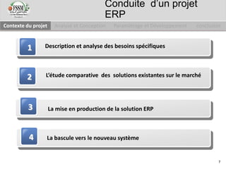 L’étude comparative des solutions existantes sur le marché
La mise en production de la solution ERP
Description et analyse des besoins spécifiques
La bascule vers le nouveau système
1
2
3
4
Contexte du projet Analyse et Conception Paramétrage et Développement conclusion
Conduite d’un projet
ERP
7
 