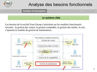 Le système cible
Administration du systeme fonctionnel
Geston des
ventes
Gestion de la
relation clientél
Gestion de
maintenance
Gestion des
achats
Gestion
comptable
Les besoins de la société Eone Group s’articulent sur les modules fonctionnels
suivants : la gestion des ventes, la gestion comptable, la gestion des achats. A cela,
s’ajoutera le module de gestion de maintenance.
Administration du systeme fonctionnel
Geston des
ventes
Gestion de la
relation clientél
Gestion de
maintenance
Gestion des
achats
Gestion
comptable
Contexte du projet Analyse et Conception Paramétrage et Développement conclusion
Analyse des besoins fonctionnels
8
 