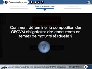 Contexte du projet
8Mise en place d’un outil de veille concurrentielle des OPCVM obligataires PFE 2011/2012
Organisme d’accueil Environnement du projet Problématique
 
