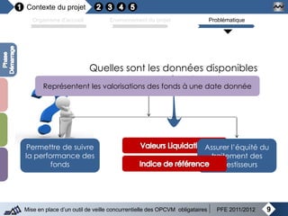 Contexte du projet
9Mise en place d’un outil de veille concurrentielle des OPCVM obligataires PFE 2011/2012
Organisme d’accueil Environnement du projet Problématique
Quelles sont les données disponibles
sur le marché obligataire?
Représentent les valorisations des fonds à une date donnée
Permettre de suivre
la performance des
fonds
Assurer l’équité du
traitement des
investisseurs
 