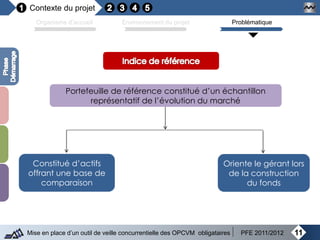 Contexte du projet
11Mise en place d’un outil de veille concurrentielle des OPCVM obligataires PFE 2011/2012
Organisme d’accueil Environnement du projet Problématique
Portefeuille de référence constitué d’un échantillon
représentatif de l’évolution du marché
Constitué d’actifs
offrant une base de
comparaison
Oriente le gérant lors
de la construction
du fonds
 