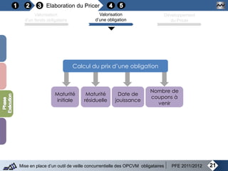 Elaboration du Pricer
21Mise en place d’un outil de veille concurrentielle des OPCVM obligataires PFE 2011/2012
Valorisation
d’un fonds obligataire
Valorisation
d’une obligation
Développement
du Pricer
Calcul du prix d’une obligation
Maturité
initiale
Maturité
résiduelle
Date de
jouissance
Nombre de
coupons à
venir
 