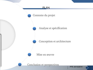 1
PFE 2013/2014
PLAN
Contexte du projet
Analyse et spécification
Conception et architecture
Mise en œuvre
Conclusion et perspectives
 