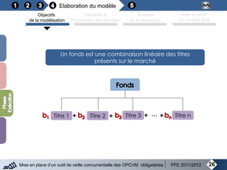Elaboration du modèle
26Mise en place d’un outil de veille concurrentielle des OPCVM obligataires PFE 2011/2012
Objectifs
de la modélisation
Variables &
Préparation des données
Analyse
de la régression
Mise au point
Du modèle final
Un fonds est une combinaison linéaire des titres
présents sur le marché
Titre 1 Titre 2 Titre 3+ + + ... + Titre n
 