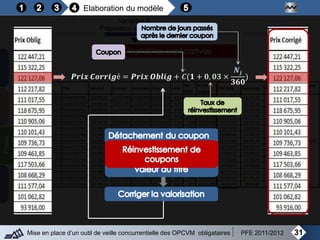 31Mise en place d’un outil de veille concurrentielle des OPCVM obligataires PFE 2011/2012
Objectifs
de la modélisation
Variables &
Préparation des données
Analyse
de la régression
Mise au point
Du modèle final
Elaboration du modèle
𝑷𝒓𝒊𝒙 𝑪𝒐𝒓𝒓𝒊𝒈é = 𝑷𝒓𝒊𝒙 𝑶𝒃𝒍𝒊𝒈 + 𝑪(𝟏 + 𝟎, 𝟎𝟑 ×
𝑵𝒋
𝟑𝟔𝟎
)
 