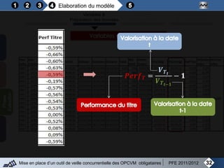 32Mise en place d’un outil de veille concurrentielle des OPCVM obligataires PFE 2011/2012
Objectifs
de la modélisation
Variables &
Préparation des données
Analyse
de la régression
Mise au point
Du modèle final
Elaboration du modèle
𝑷𝒆𝒓𝒇 𝑻 =
𝑽 𝑻 𝒕
𝑽 𝑻 𝒕−𝟏
− 𝟏
 