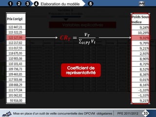 33Mise en place d’un outil de veille concurrentielle des OPCVM obligataires PFE 2011/2012
Objectifs
de la modélisation
Variables &
Préparation des données
Analyse
de la régression
Mise au point
Du modèle final
Elaboration du modèle
𝑪𝑹 𝑻 =
𝑽 𝑻
𝒊∈𝑷𝒇 𝑽 𝒊
 