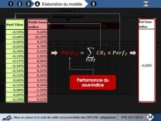 34Mise en place d’un outil de veille concurrentielle des OPCVM obligataires PFE 2011/2012
Objectifs
de la modélisation
Variables &
Préparation des données
Analyse
de la régression
Mise au point
Du modèle final
Elaboration du modèle
𝑷𝒆𝒓𝒇 𝑷𝒇 =
𝑻∈𝑷𝒇
𝑪𝑹 𝑻 × 𝑷𝒆𝒓𝒇 𝑻
 