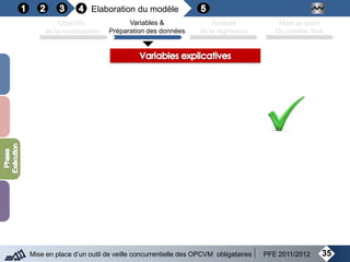 35Mise en place d’un outil de veille concurrentielle des OPCVM obligataires PFE 2011/2012
Objectifs
de la modélisation
Variables &
Préparation des données
Analyse
de la régression
Mise au point
Du modèle final
Elaboration du modèle
 