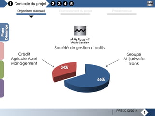 Contexte du projet
1
Organisme d’accueil Environnement du projet Problématique
Société de gestion d’actifs
Crédit
Agricole Asset
Management
Groupe
Attijariwafa
Bank
PFE 2013/2014
 