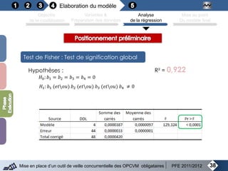 38Mise en place d’un outil de veille concurrentielle des OPCVM obligataires PFE 2011/2012
Objectifs
de la modélisation
Variables &
Préparation des données
Analyse
de la régression
Mise au point
Du modèle final
Elaboration du modèle
Hypothèses :
𝐻0: 𝑏1 = 𝑏2 = 𝑏3 = 𝑏4 = 0
𝐻1: 𝑏1 (𝑒𝑡𝑜𝑢) 𝑏2 (𝑒𝑡𝑜𝑢) 𝑏3 (𝑒𝑡𝑜𝑢) 𝑏4 ≠ 0
R² = 0,922
Test de Fisher : Test de signification global
 