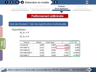 40Mise en place d’un outil de veille concurrentielle des OPCVM obligataires PFE 2011/2012
Objectifs
de la modélisation
Variables &
Préparation des données
Analyse
de la régression
Mise au point
Du modèle final
Elaboration du modèle
Hypothèses :
𝐻0: 𝑏𝑖 = 0
𝐻1: 𝑏𝑖 ≠ 0
Test de Student : Test de signification individuelle
 