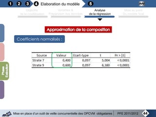 44Mise en place d’un outil de veille concurrentielle des OPCVM obligataires PFE 2011/2012
Objectifs
de la modélisation
Variables &
Préparation des données
Analyse
de la régression
Mise au point
Du modèle final
Elaboration du modèle
Coefficients normalisés :
 
