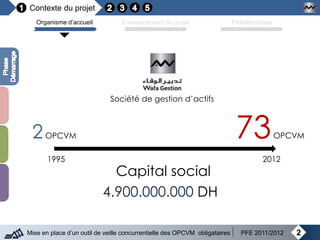 Contexte du projet
2Mise en place d’un outil de veille concurrentielle des OPCVM obligataires PFE 2011/2012
Organisme d’accueil Environnement du projet Problématique
Société de gestion d’actifs
1995 2012
73OPCVM2OPCVM
4.900.000.000 DH
Capital social
 