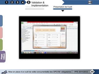 49Mise en place d’un outil de veille concurrentielle des OPCVM obligataires PFE 2011/2012
Validation &
ImplémentationValidation du modèle Présentation de l’outil
 