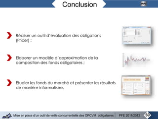 50Mise en place d’un outil de veille concurrentielle des OPCVM obligataires PFE 2011/2012
Conclusion
Réaliser un outil d’évaluation des obligations
(Pricer) ;
Elaborer un modèle d’approximation de la
composition des fonds obligataires ;
Etudier les fonds du marché et présenter les résultats
de manière informatisée.
 